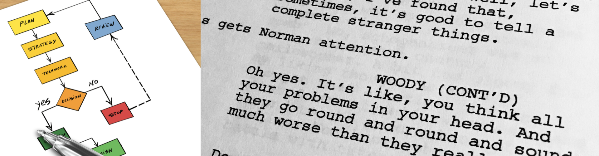 Digital interface showing an asset log table, flow chart diagram and script pages side by side