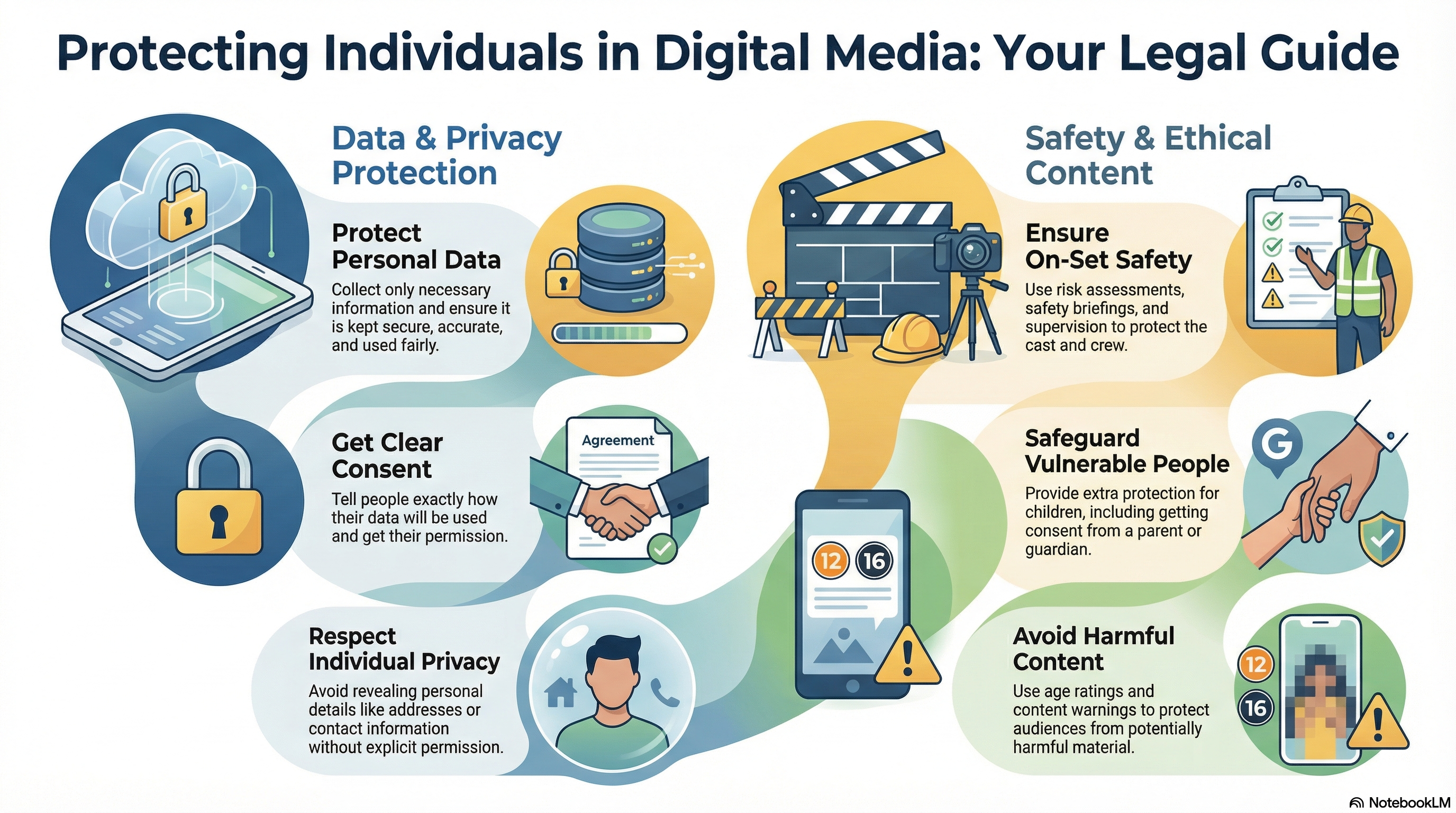 Infographic explaining legal responsibilities to protect individuals in digital media